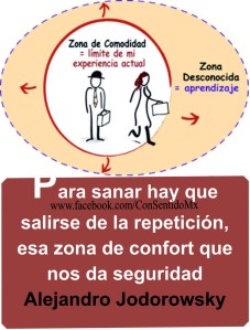 zonas_confort_aprendizaje_pánico_mágica