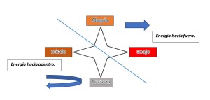 gestión_emocional_con_gestalt
